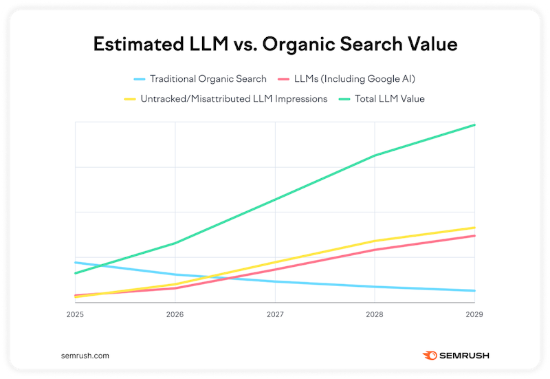 Semrush 20250821 1