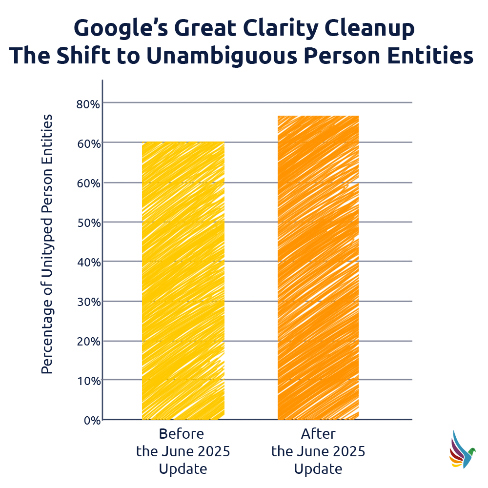 Great Clarity Cleanup de Google - Le passage aux entités de personne sans ambiguïté