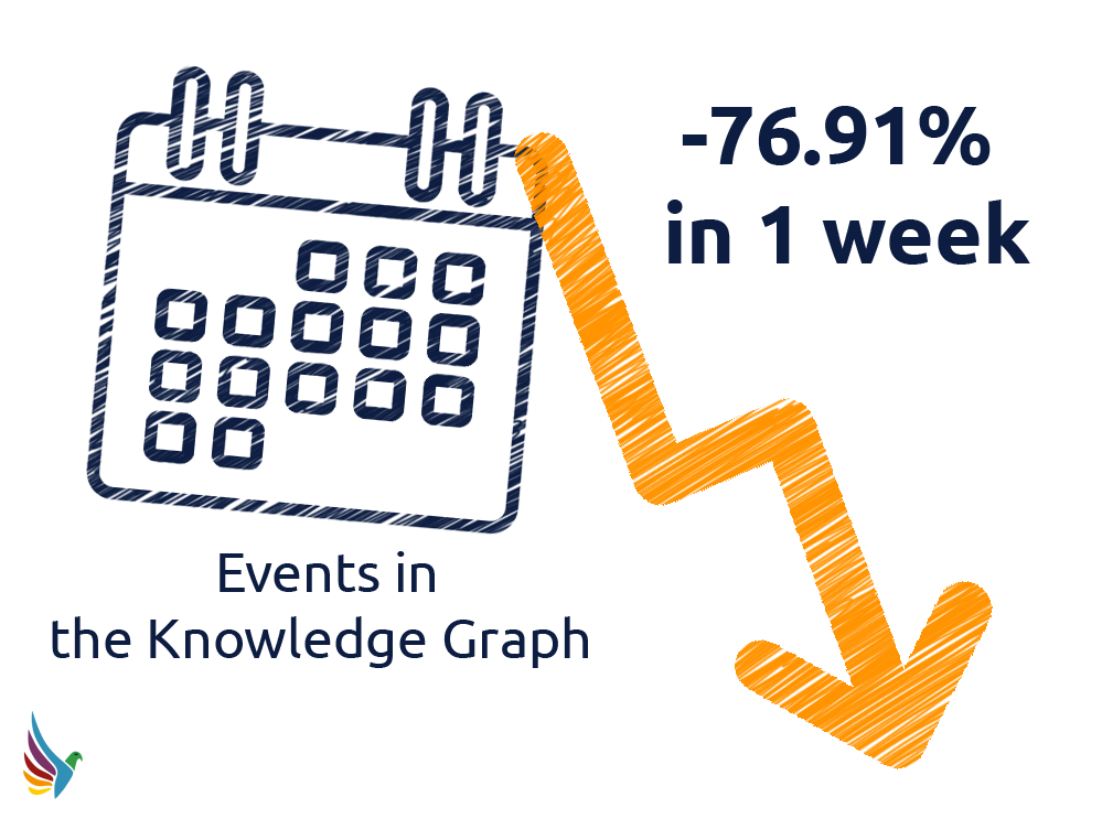 Événements dans le graphique de connaissances