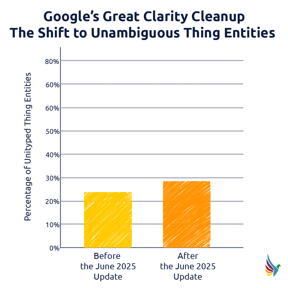 Great Clarity Cleanup de Google - Le passage à des entités de chose sans ambiguïté