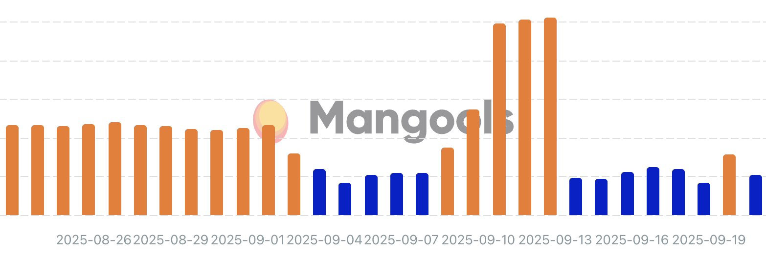 Mangols