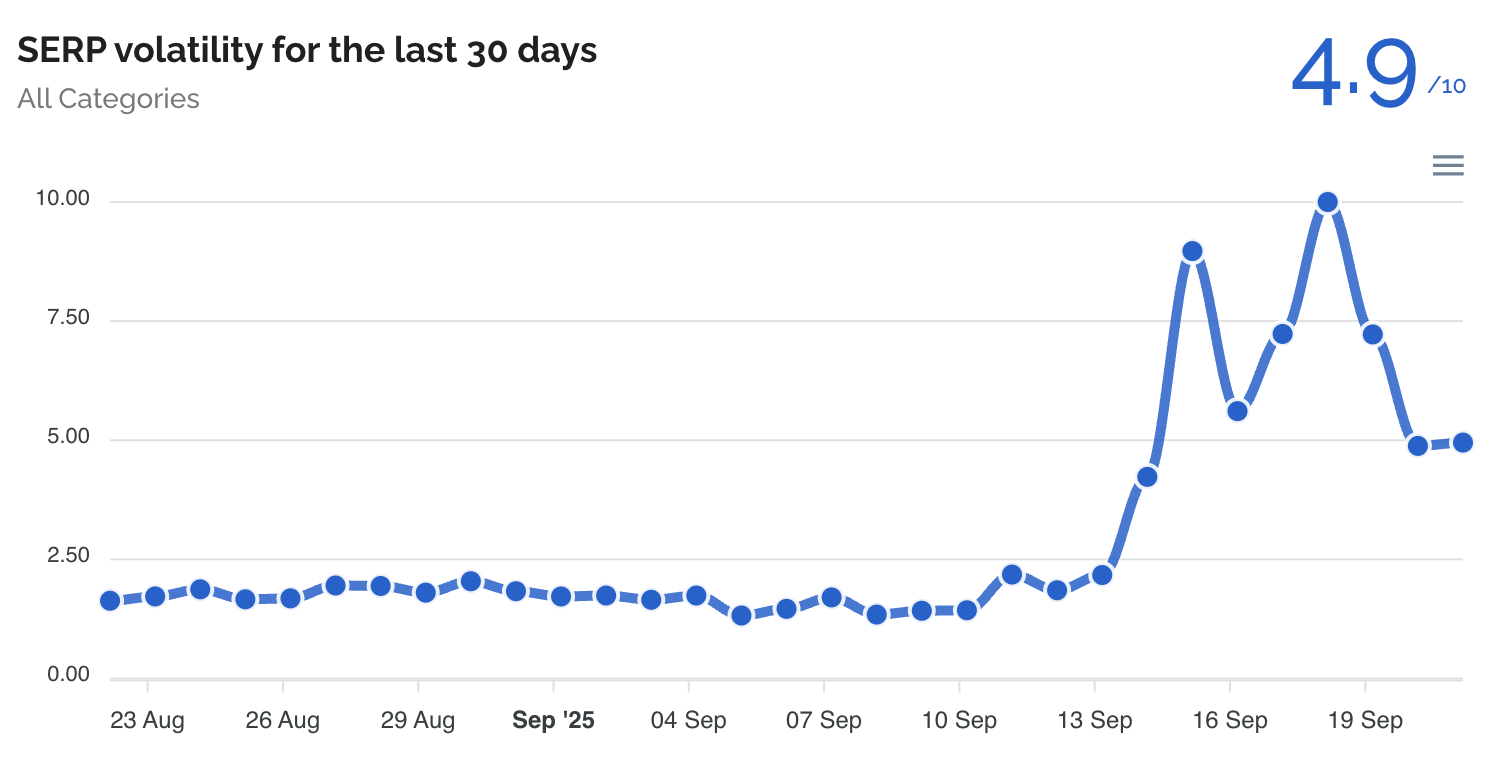 Dataforseo