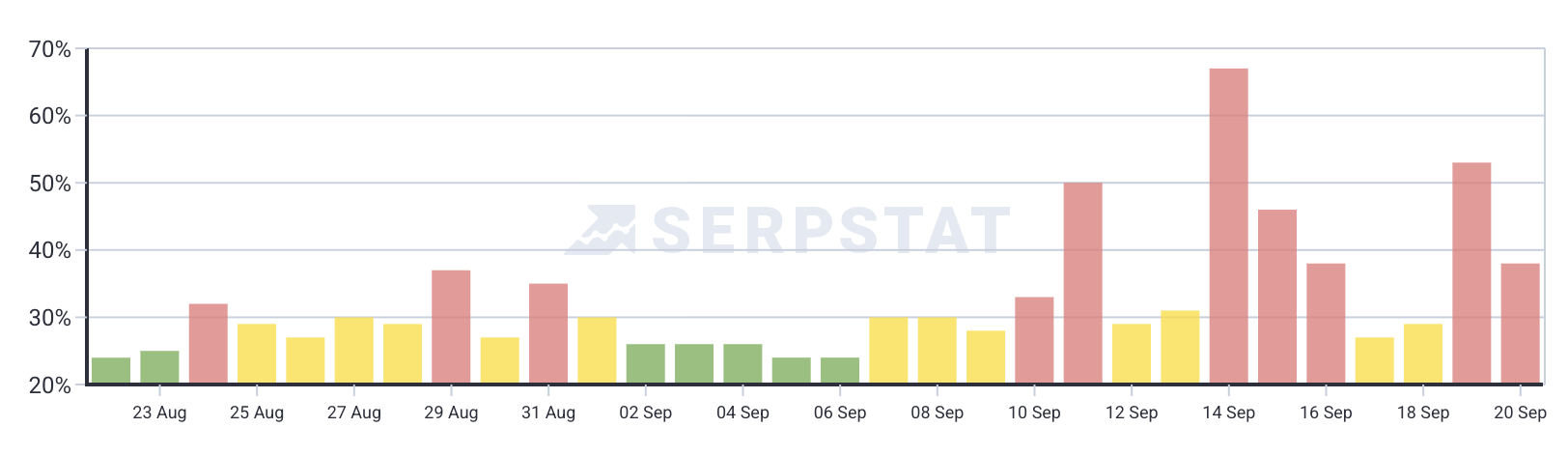 Serpstat