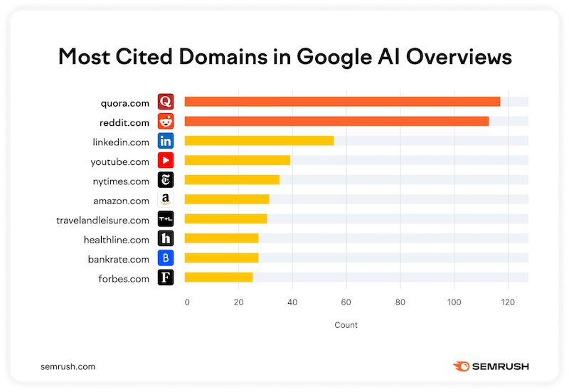 Semrush 20250814 2