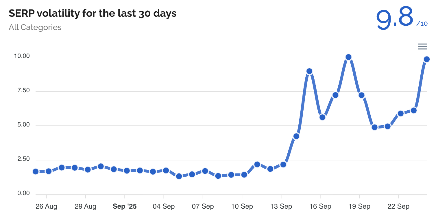Dataforseo