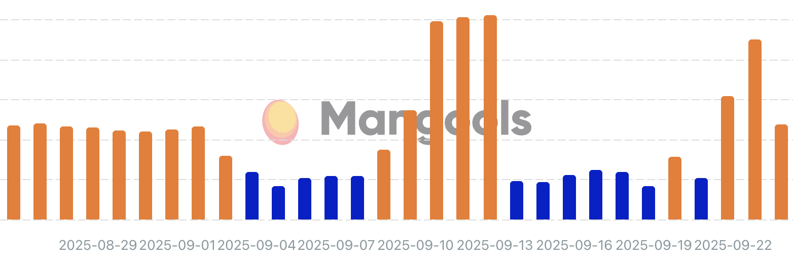 Mangols