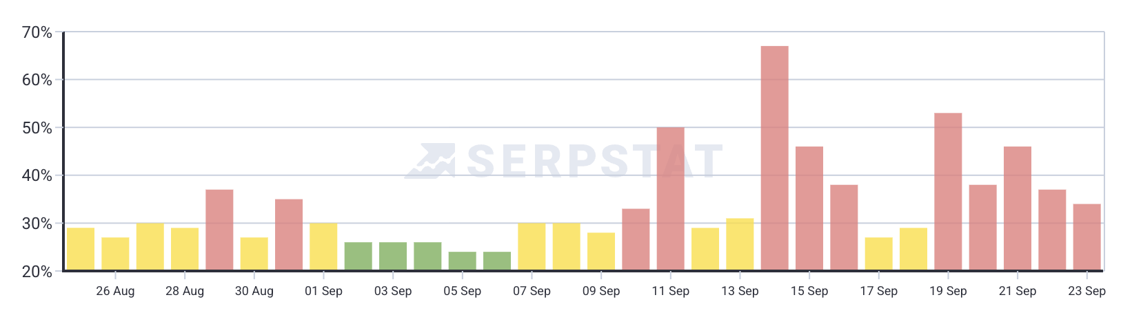 Serpstat
