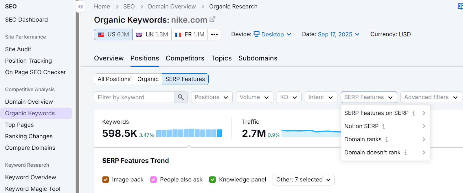 SEMRUSH SERP Fonctionne l'outil PAA