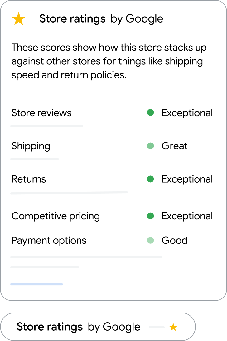 Widget d’évaluation du magasin 1758193240
