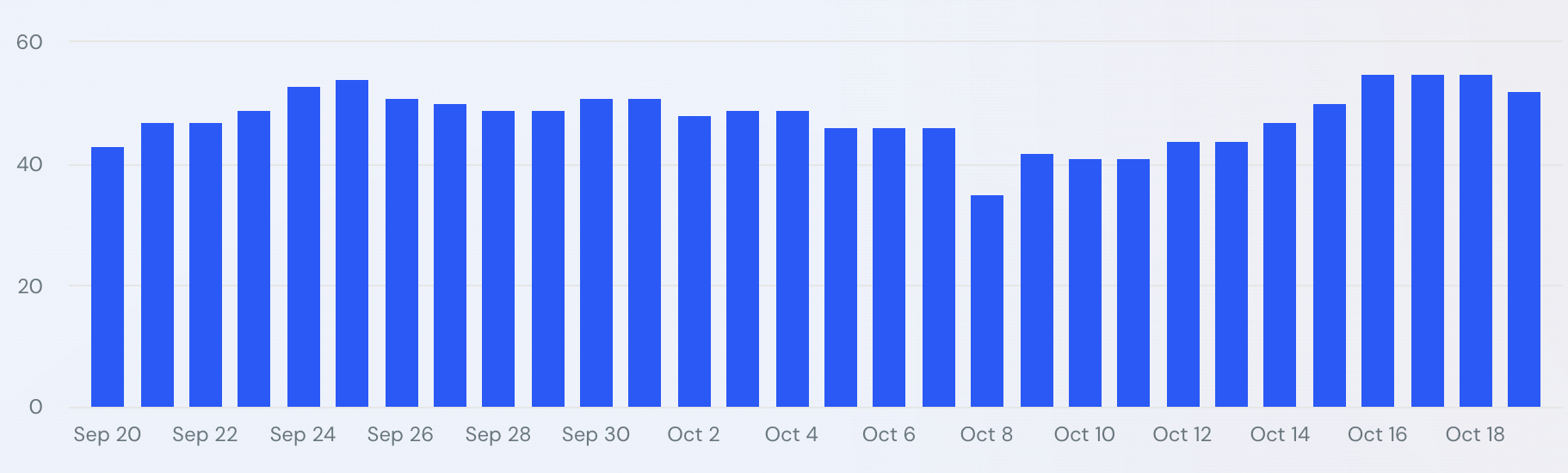 Site Web similaire