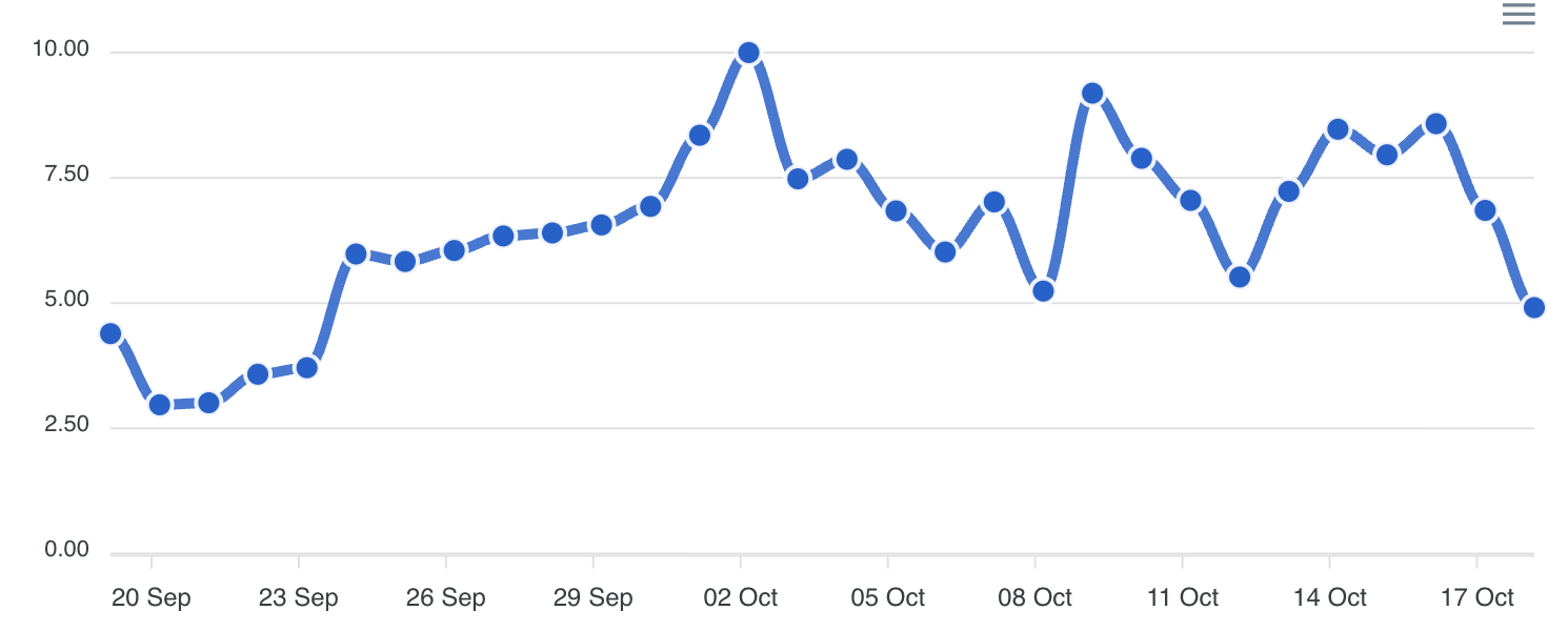 Donnéesforseo