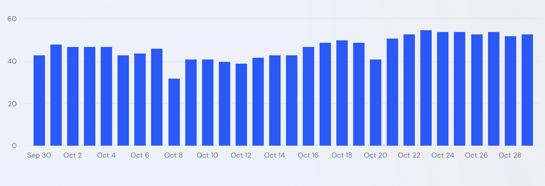 Site Web similaire
