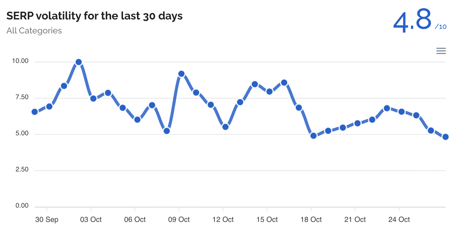 Donnéesforseo