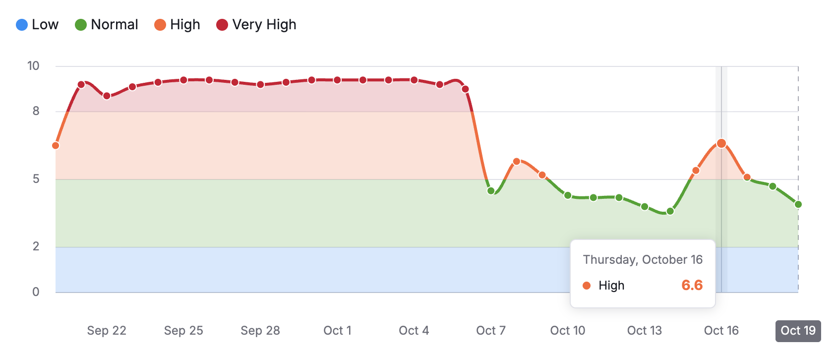 Semrush