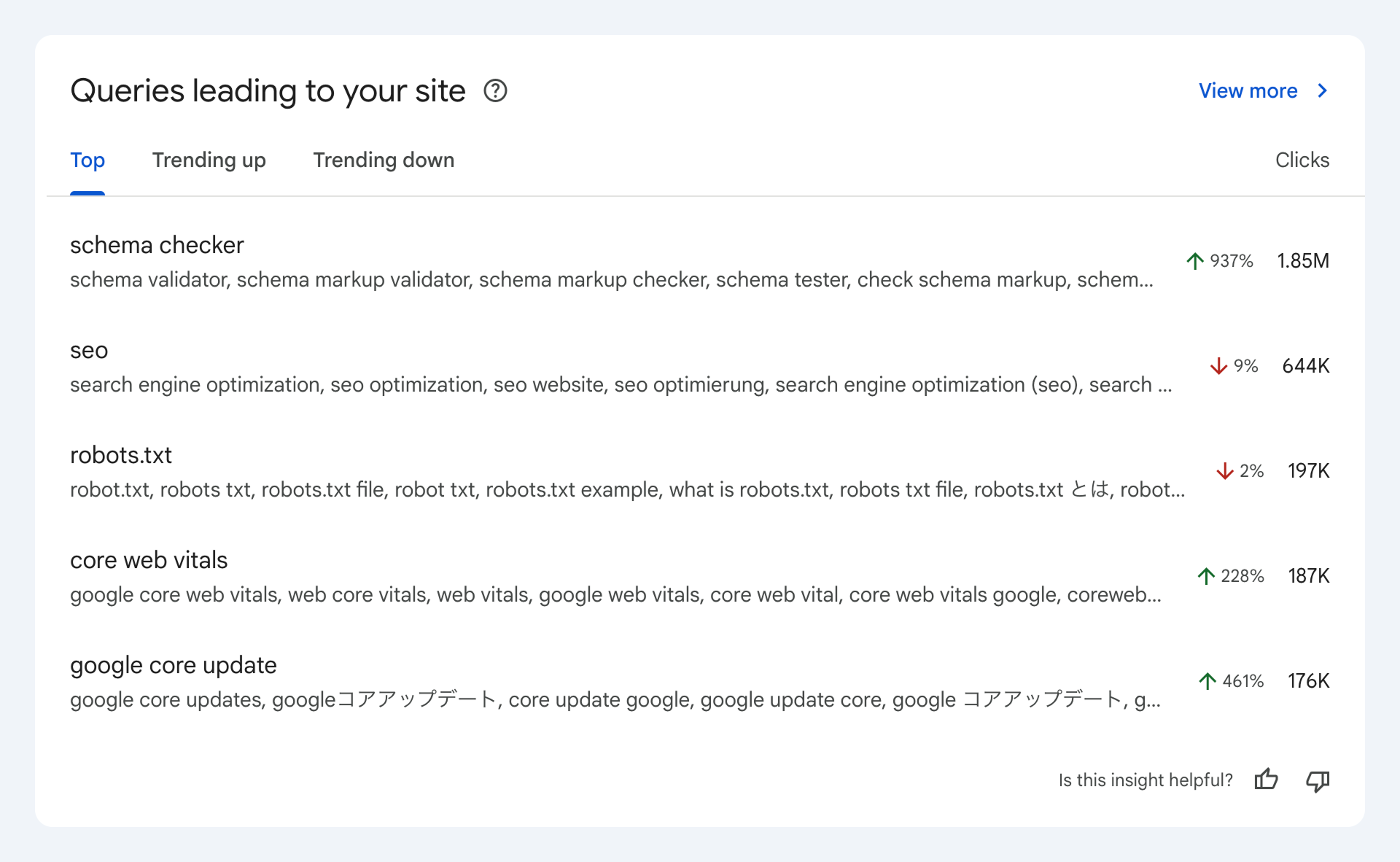 Groupes de requêtes de la Search Console