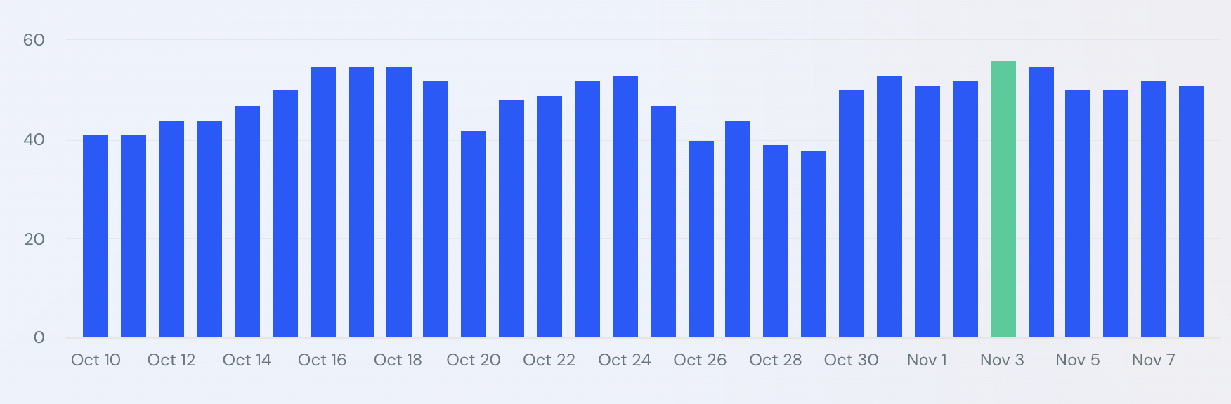 Site Web similaire