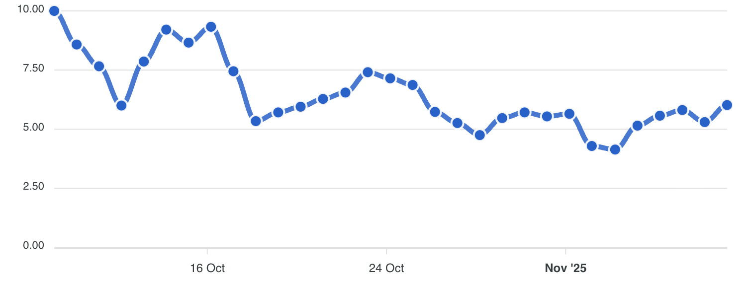 Donnéesforseo