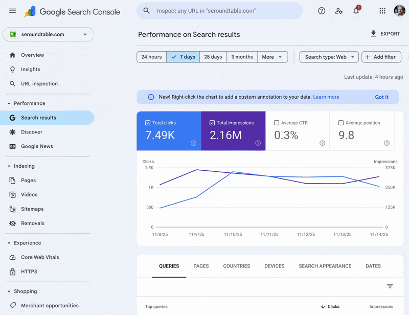 Annotations du rapport sur les performances de la console de recherche Google