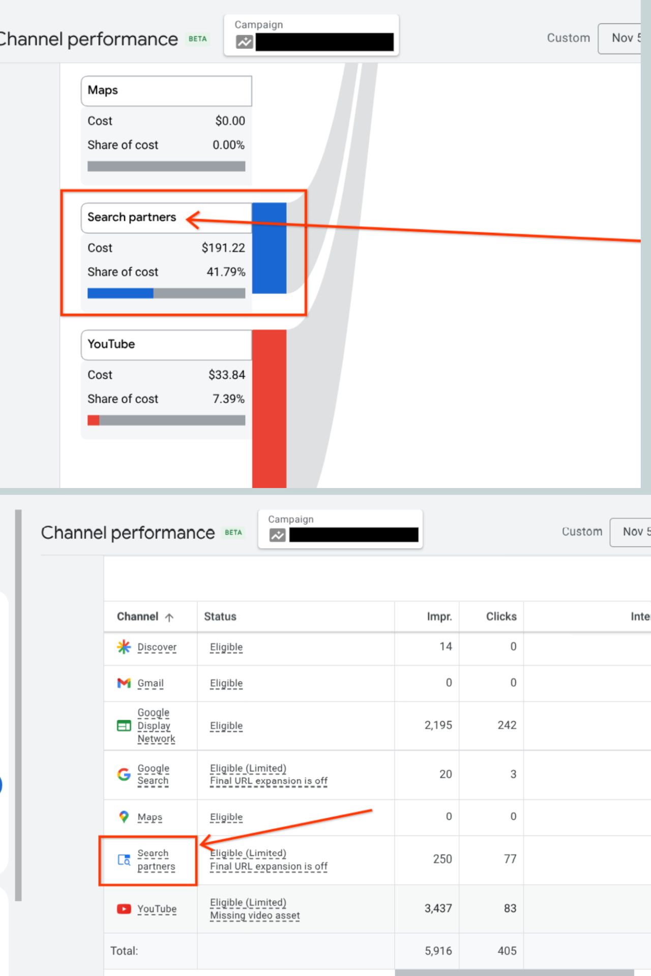 Rapports sur les canaux Google Ads Pmax