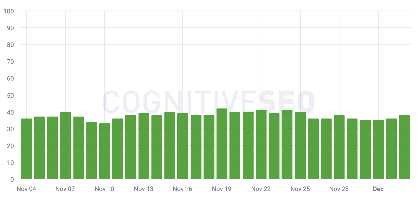 Site Web similaire
