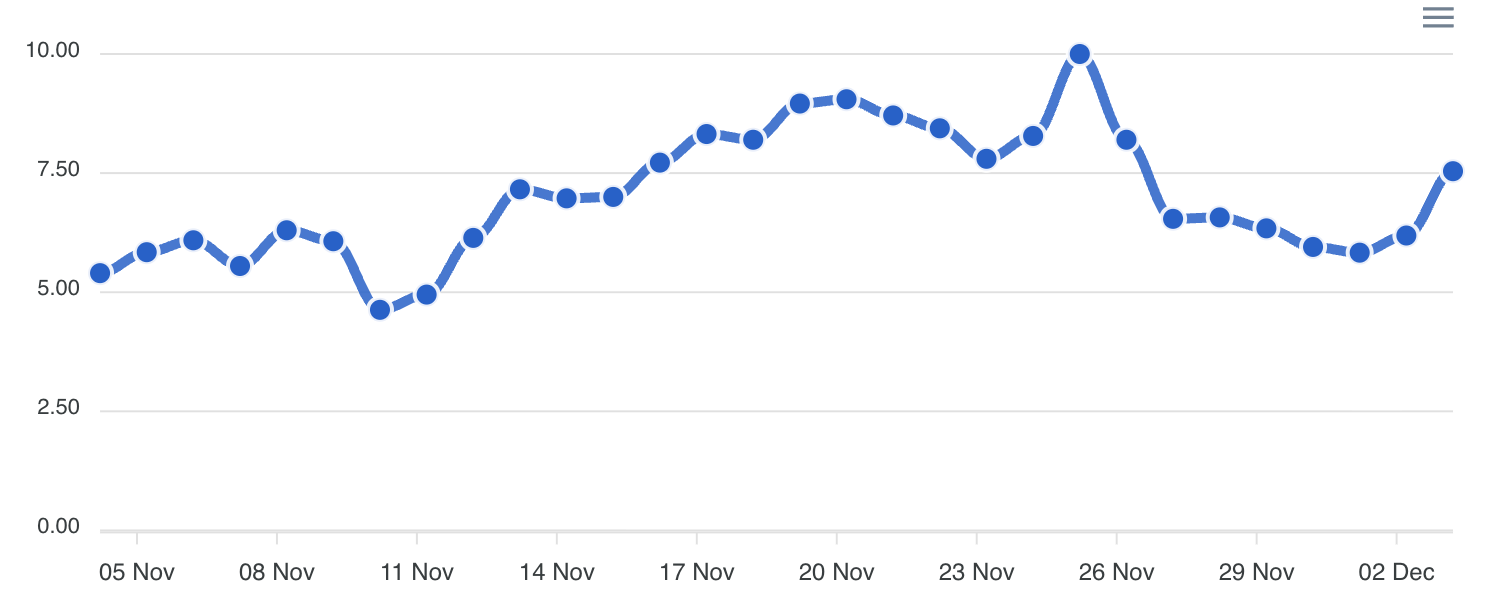 Donnéesforseo
