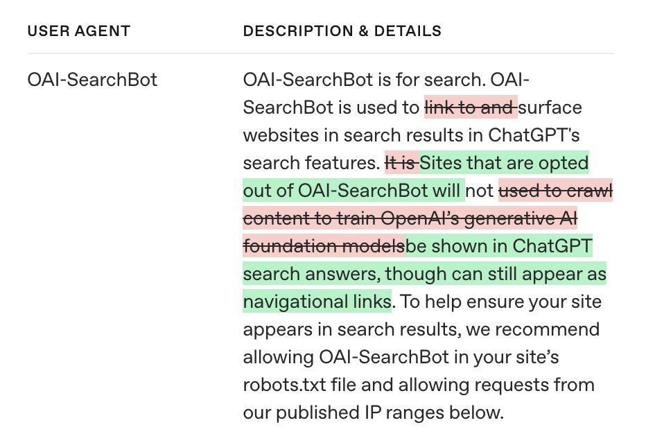 Mise à jour du robot de recherche Openai Chatgpt Crawler Oai