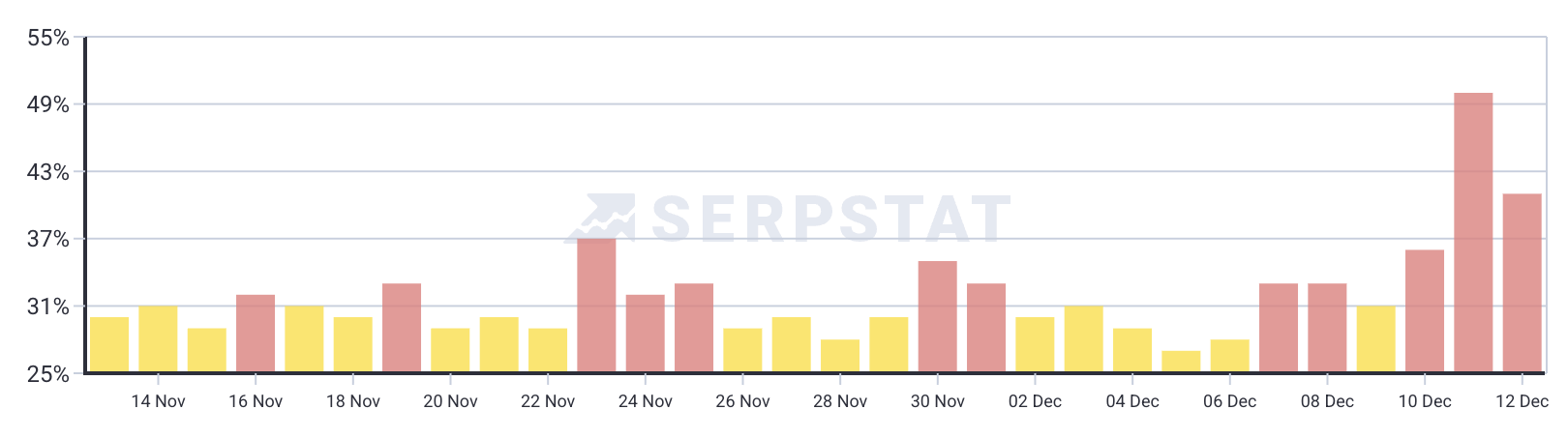 Serpstat