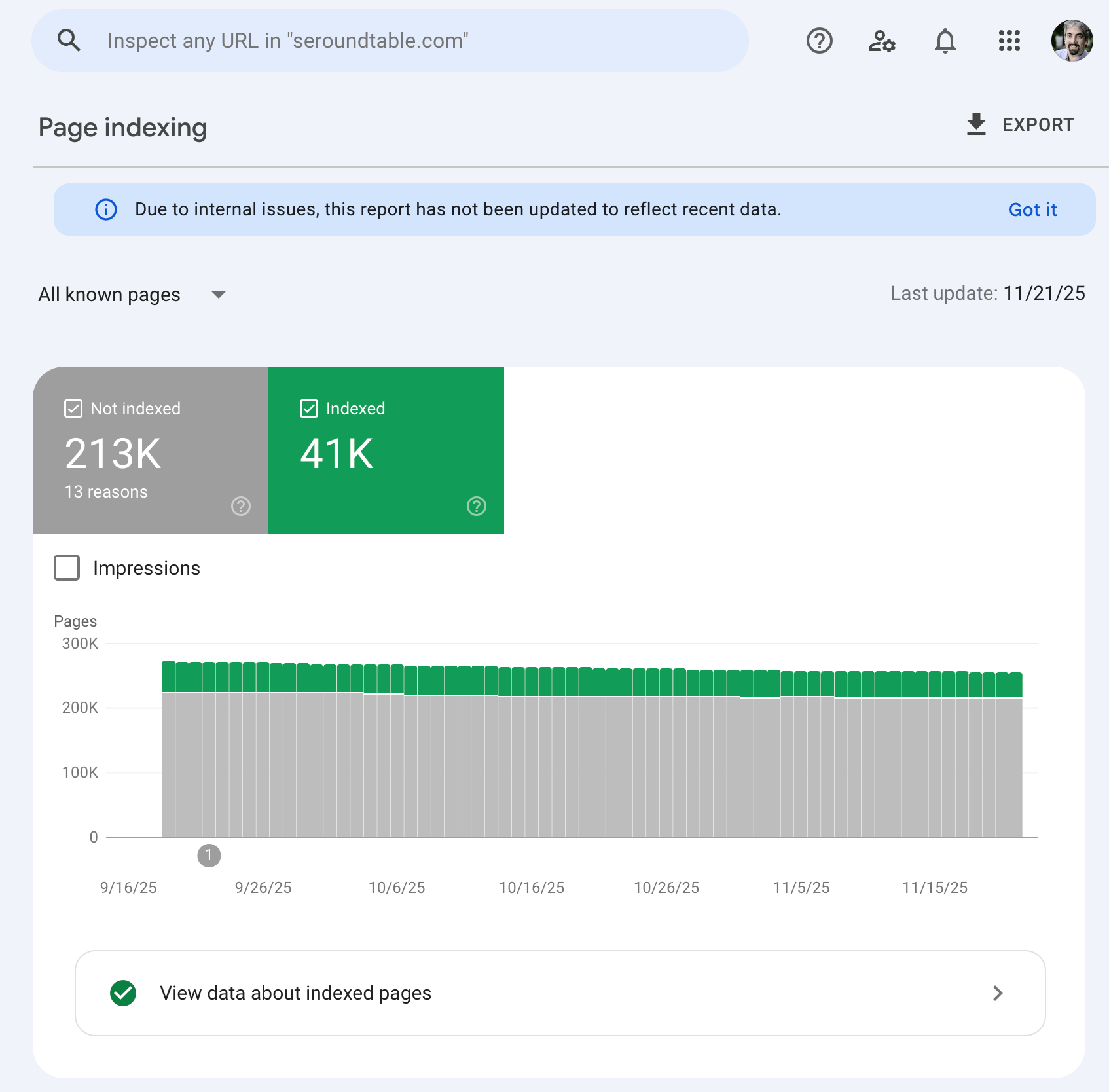 Avis de retard d'indexation des pages Gsc