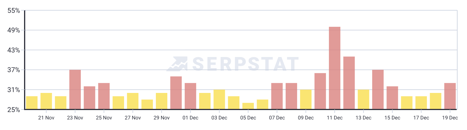 Serpstat