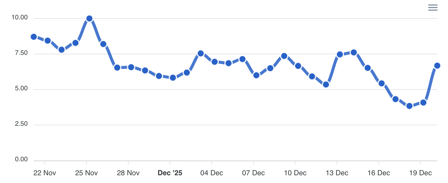 Donnéesforseo