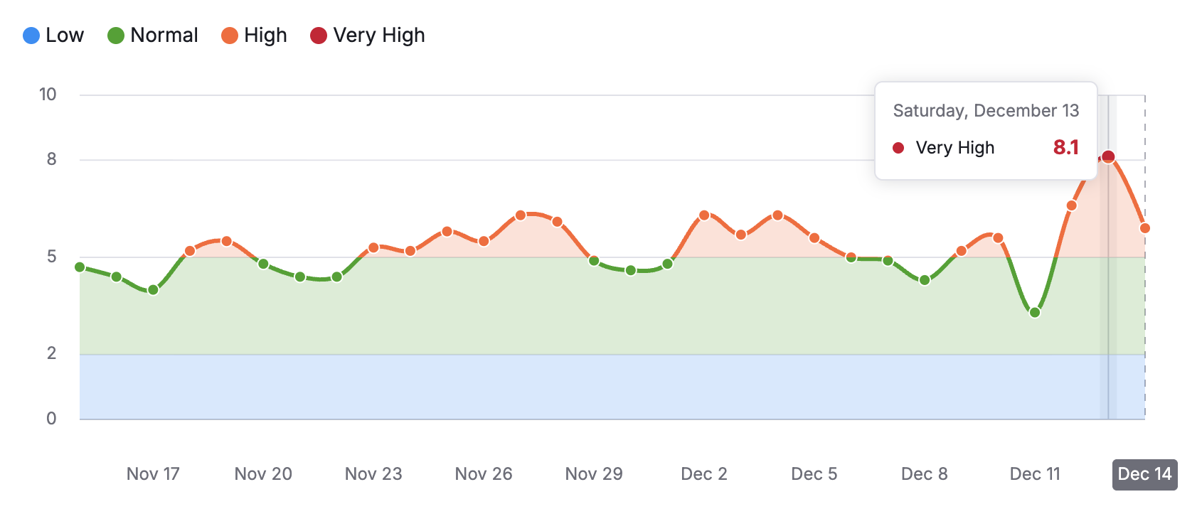 Semrush