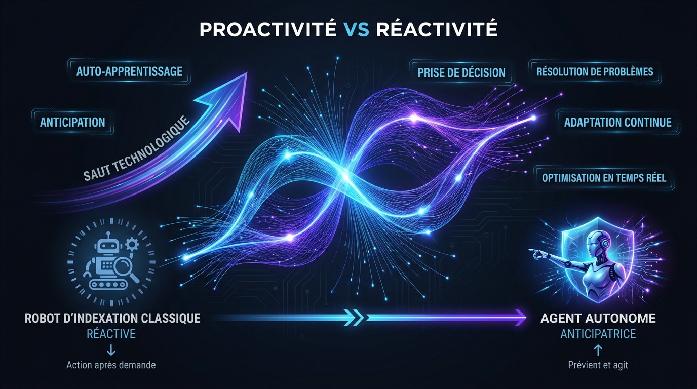 Comparaison entre la proactivité des agents IA et la réactivité du SEO traditionnel